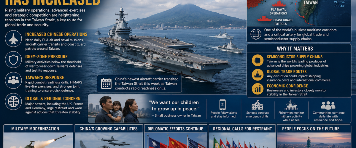How Rising Military Activity Around Taiwan Is Reshaping Indo-Pacific Security
